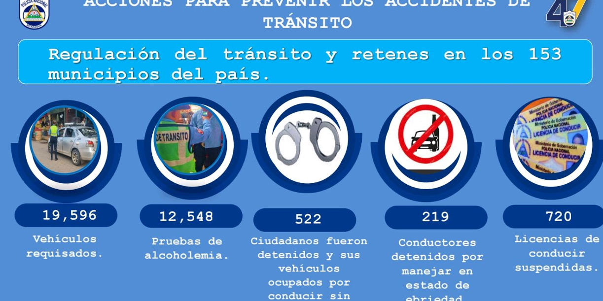 Foto: Policía Nacional intensifica controles para reducir accidentes en carreteras /TN8