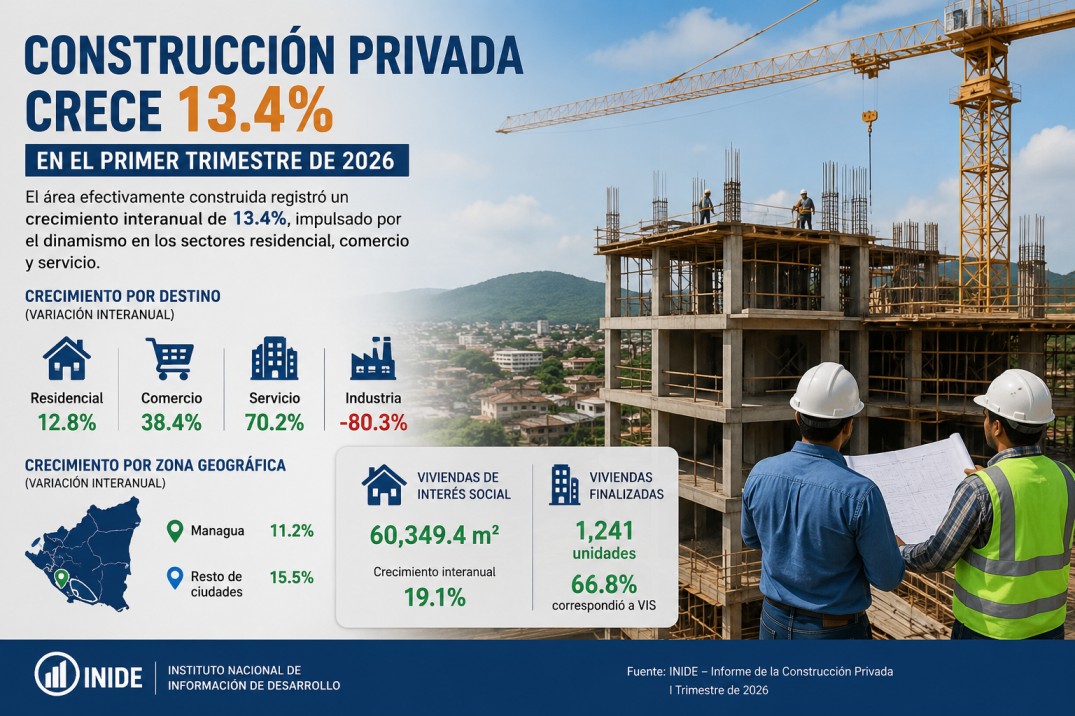 Foto: Construcción en Nicaragua