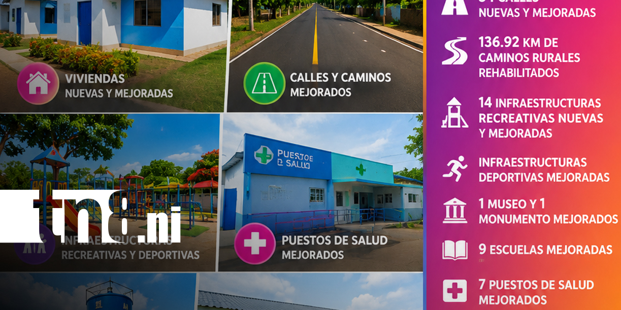 Nicaragua del 29 de junio al 4 de julio