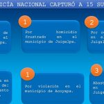 Policía Nacional captura a 15 personas vinculadas a distintos delitos en Chontales Foto: Policía reporta 15 capturas en Chontales y golpe al tráfico de drogas/TN8