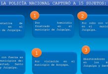 Foto: Policía reporta 15 capturas en Chontales y golpe al tráfico de drogas/TN8