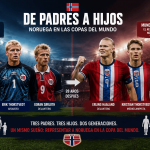 Hijos de mundialistas: la historia que une a Noruega entre 1998 y 2026 Foto: Padres e hijos con la selección de Noruega en el Mundial