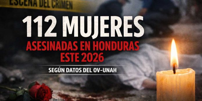 Foto:112 mujeres han sido asesinadas en Honduras este 2026 según datos del OV-UNAH/Cortesía Foto:112 mujeres han sido asesinadas en Honduras este 2026 según datos del OV-UNAH/Cortesía