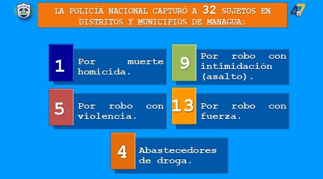 Foto: Exposición de hechos delictivos en Nicaragua