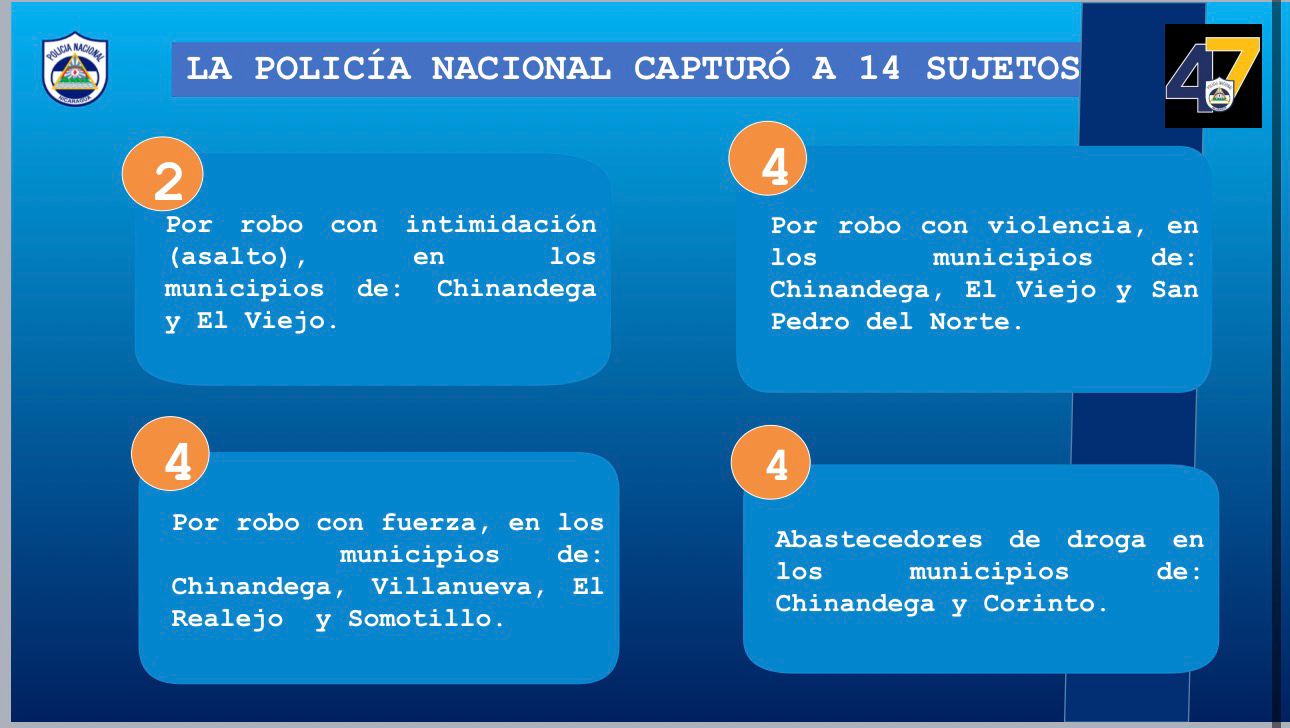 Foto: Captura de delincuentes en Chinandega / TN8