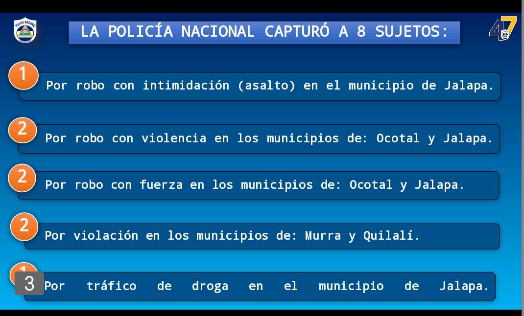 Foto: Captura de delincuentes en Nueva Segovia / TN8