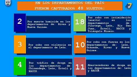 Foto: Exposición de hechos delictivos en Nicaragua