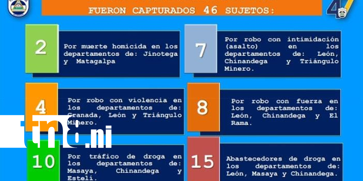 Foto: Capturados: Policía Nacional detiene a 90 personas/TN8