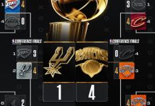NBA enfrenta escándalo por amaño de apuestas