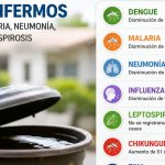 Nicaragua registra menos enfermos por dengue, neumonía e influenza Nicaragua registra menos enfermos por dengue, neumonía e influenza durante la última semana