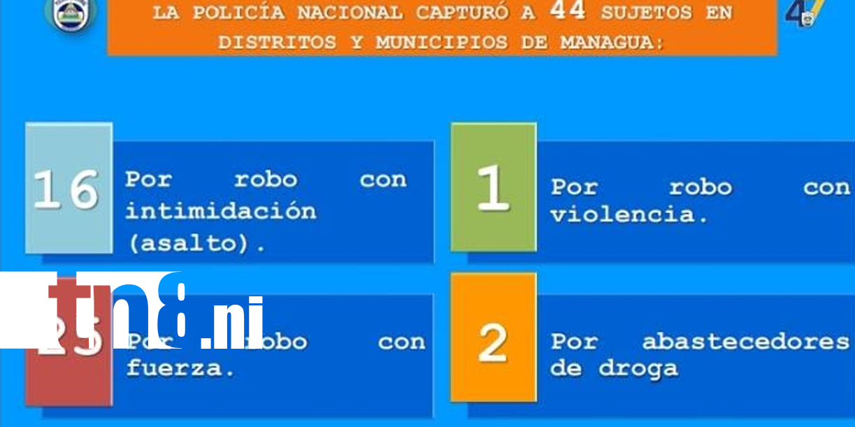 Foto: Capturados: Policía Nacional detiene a 90 personas/TN8