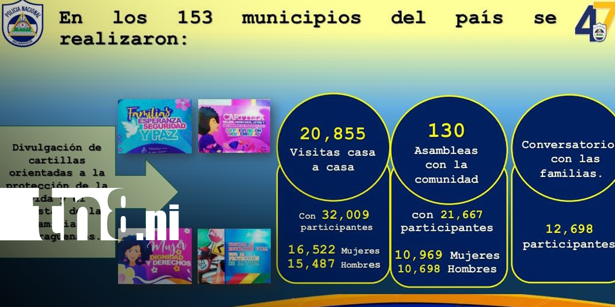 Foto:Plan preventivo de Comisarías de la Mujer deja seis denuncias y tres capturas en una semana/TN8