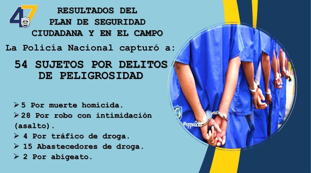Foto: Resultados de operativos policiales en Nicaragua / TN8
