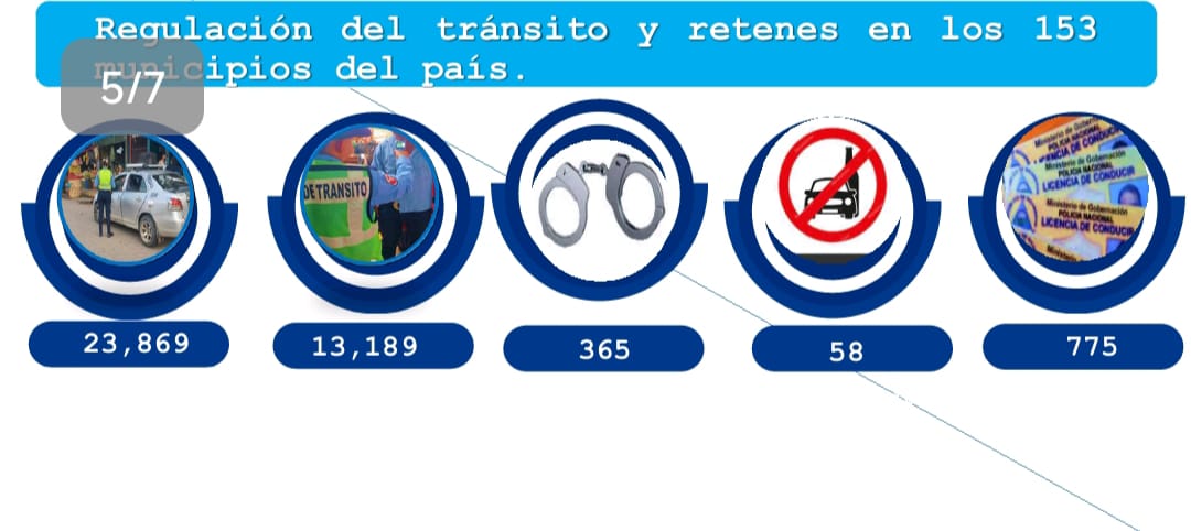 Foto: Accidentabilidad en Nicaragua / TN8