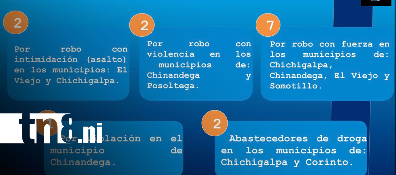 Foto: ¡Golpe a la delincuencia! Siete detenidos por robo con fuerza en Chinandega / TN8