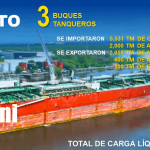 Foto: Nicaragua mueve más de 81 mil toneladas de carga en sus puertos /TN8