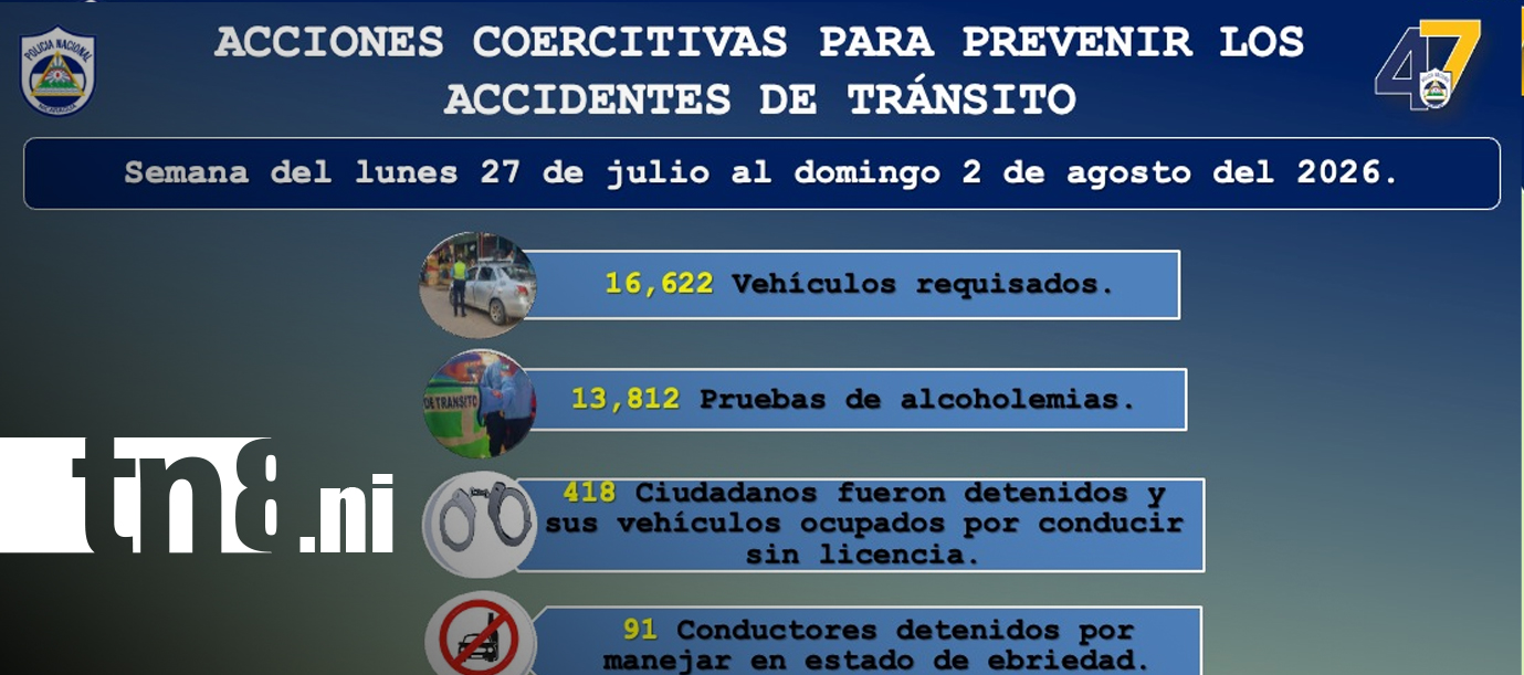 Foto:Policía detiene a 509 conductores por conducir sin licencia y en estado de ebriedad en una semana/TN8
