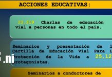 Policía Nacional detiene a 509 conductores en una semana por graves infracciones Foto:Policía detiene a 509 conductores por conducir sin licencia y en estado de ebriedad en una semana/TN8