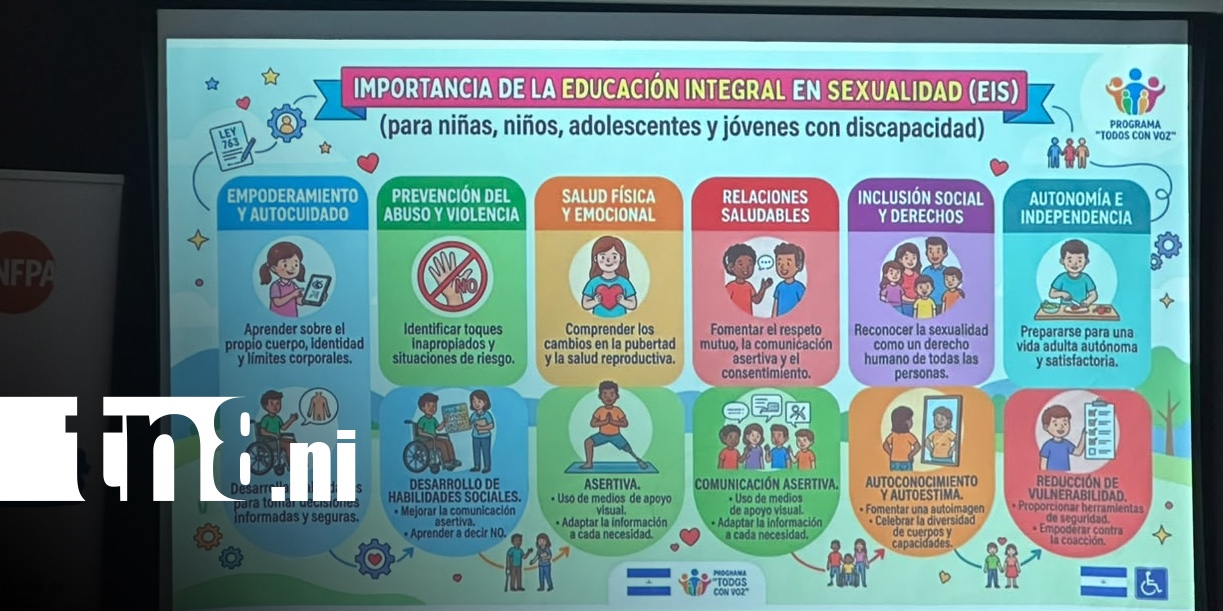 Foto: Docentes de Educación Especial fortalecen herramientas sobre sexualidad integral/Tn8