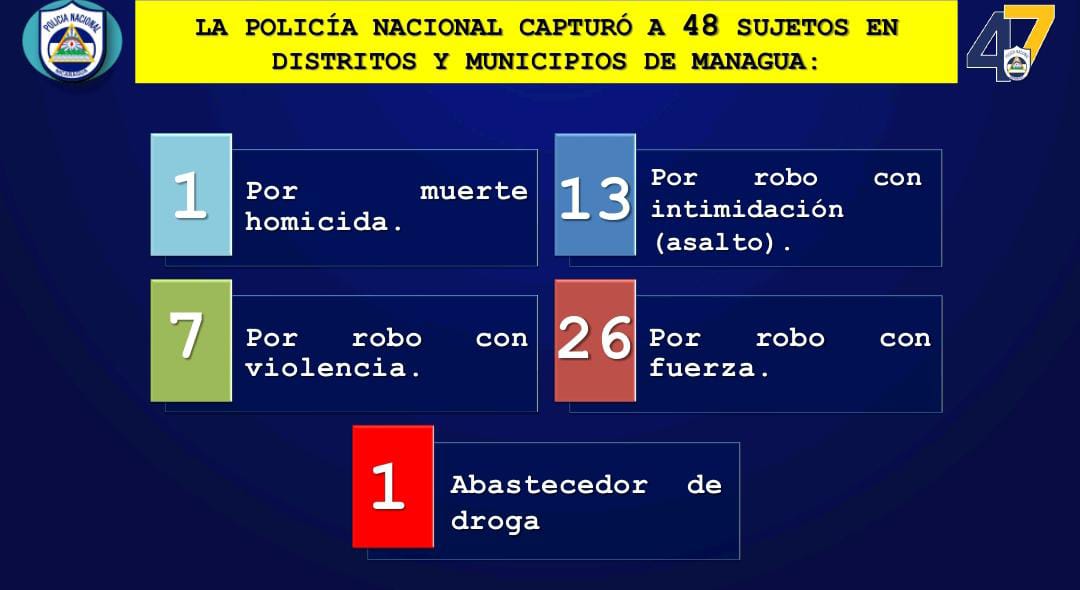 Foto: Captura de delincuentes en Nicaragua