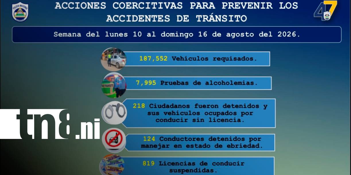Foto: Policía reporta avances en seguridad vial y golpes al crimen/TN8
