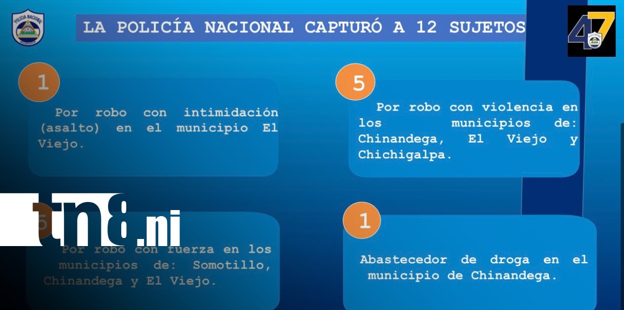 Foto: Capturan a 12 presuntos delincuentes en Chinandega/TN8