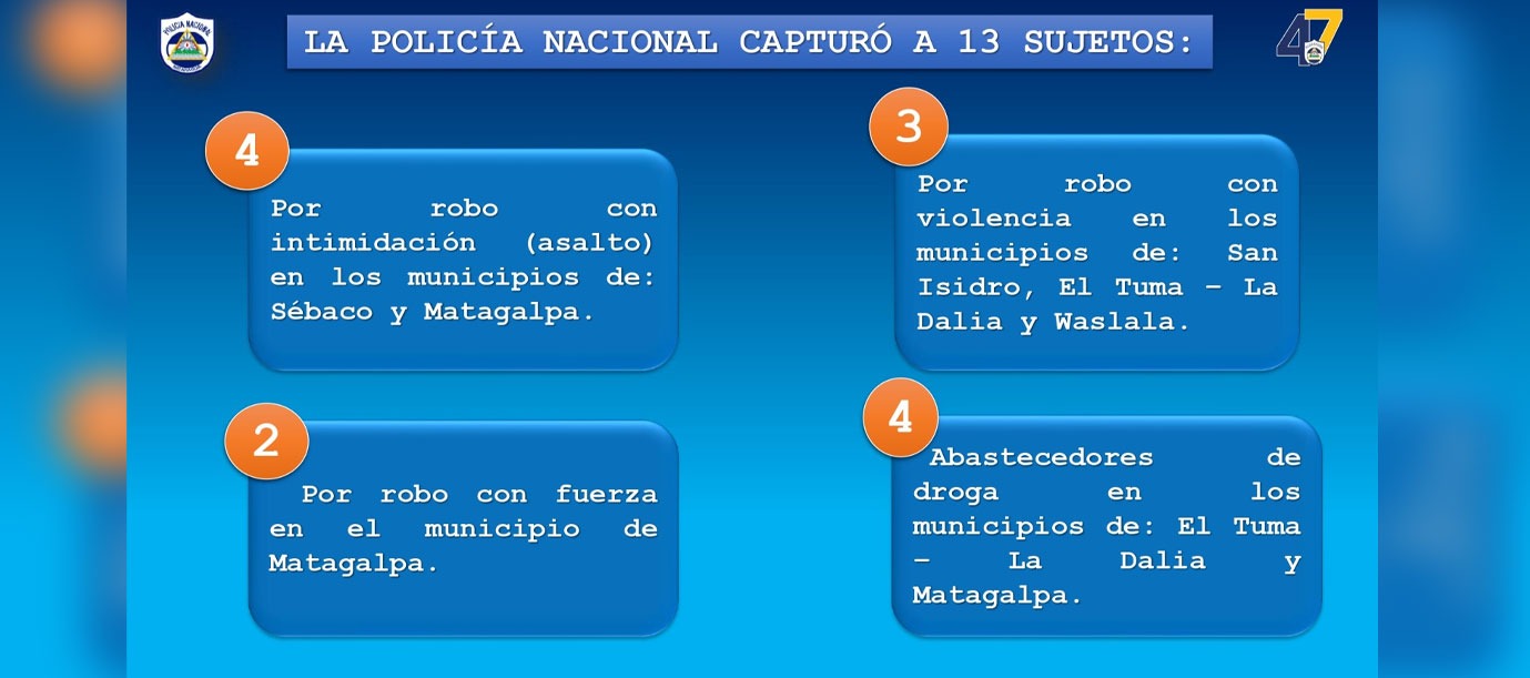 Foto:13 detenidos durante operativos policiales en Matagalpa/cortesía