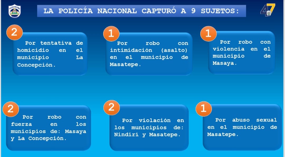 Foto: Planes operativos de la Policía Nacional en Masaya dan buenos resultados