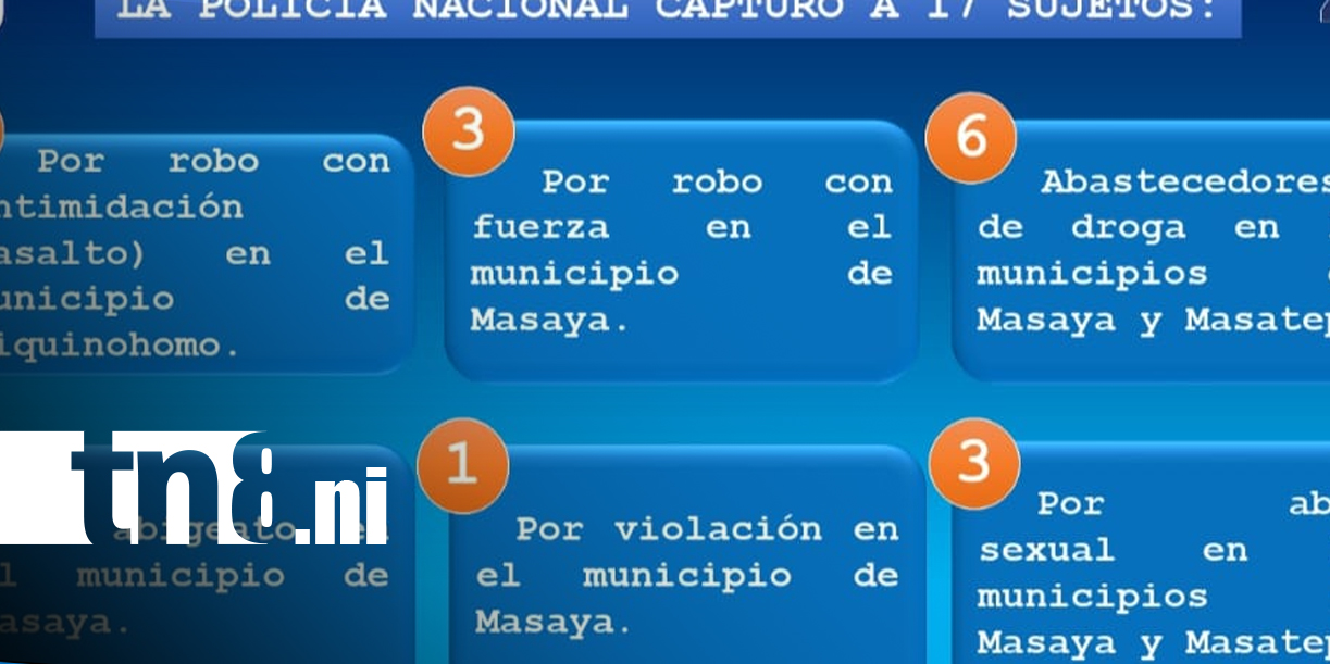 Foto: 17 capturados y droga ocupada en operativo policial en Masaya / TN8