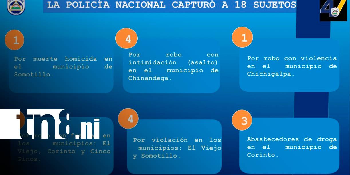 Foto: Varios detenidos tras operativo policial en Chinandega/Cortesía