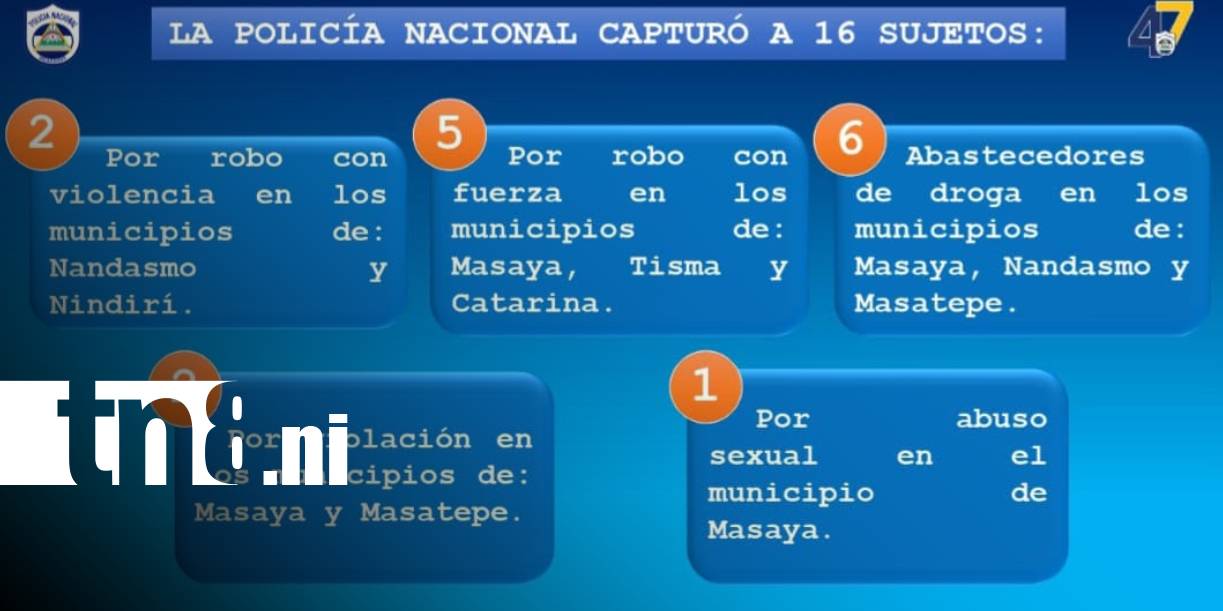 Foto: 16 capturados por diferentes delitos en Masaya/TN8