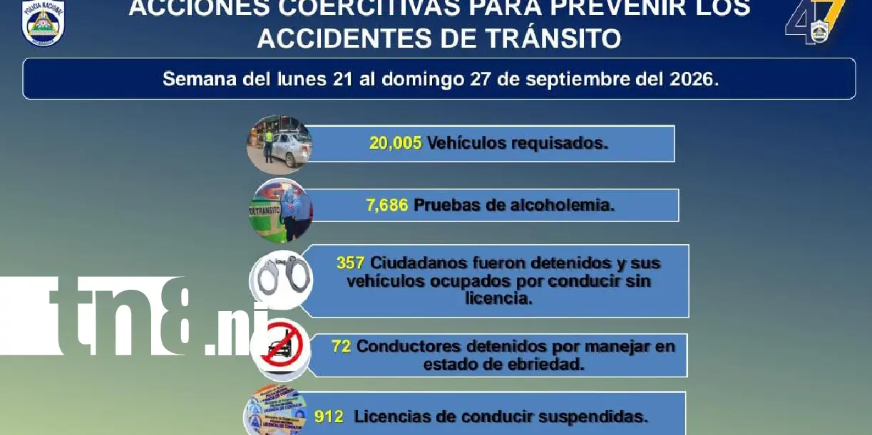 Foto: Policía Nacional reporta reducción en accidentes de tránsito /TN8