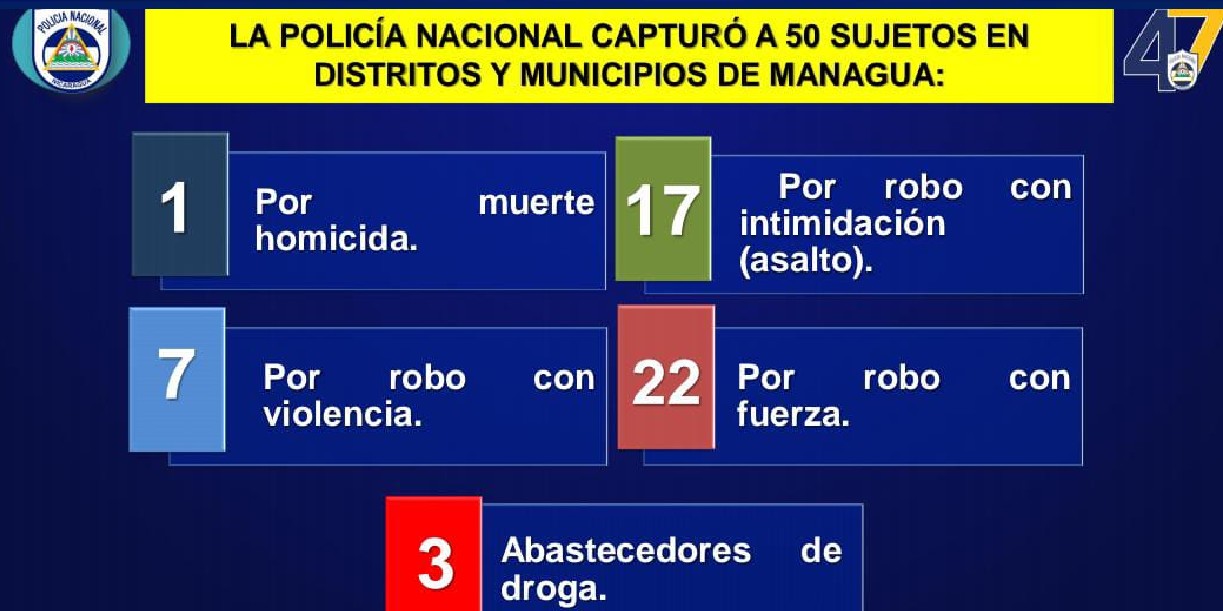 Foto: Captura de delincuentes en Nicaragua / TN8