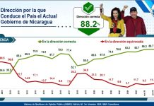 Economía, estabilidad y futuro: esto revela la encuesta M&R en Nicaragua Foto: Encuesta sobre gestión del Gobierno de Nicaragua
