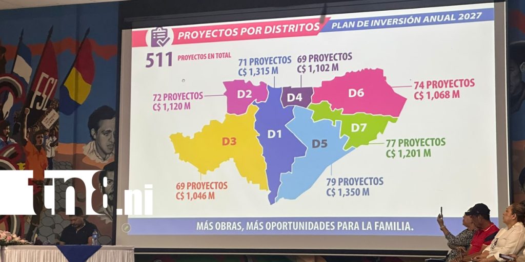 Foto: Alcaldía de Managua inicia consulta para el presupuesto municipal 2027/TN8