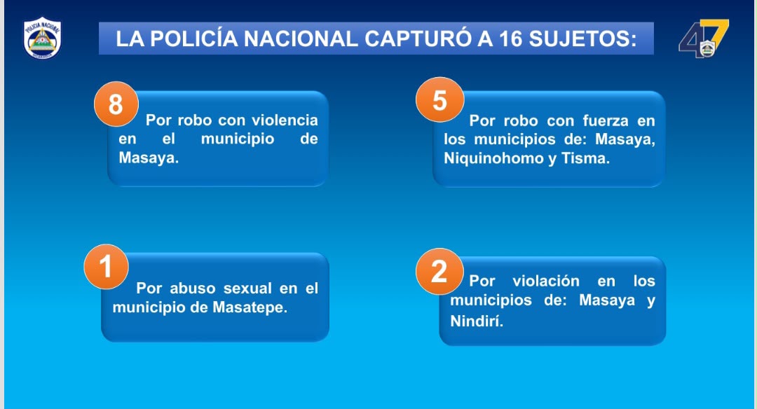 Foto: Operativos contra la delincuencia en Masaya