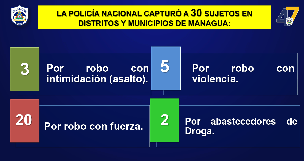 Foto: Captura de delincuentes en Nicaragua / TN8