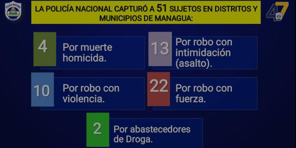 Foto: ¡108 bajo arresto por diversos delitos! / Cortesía 